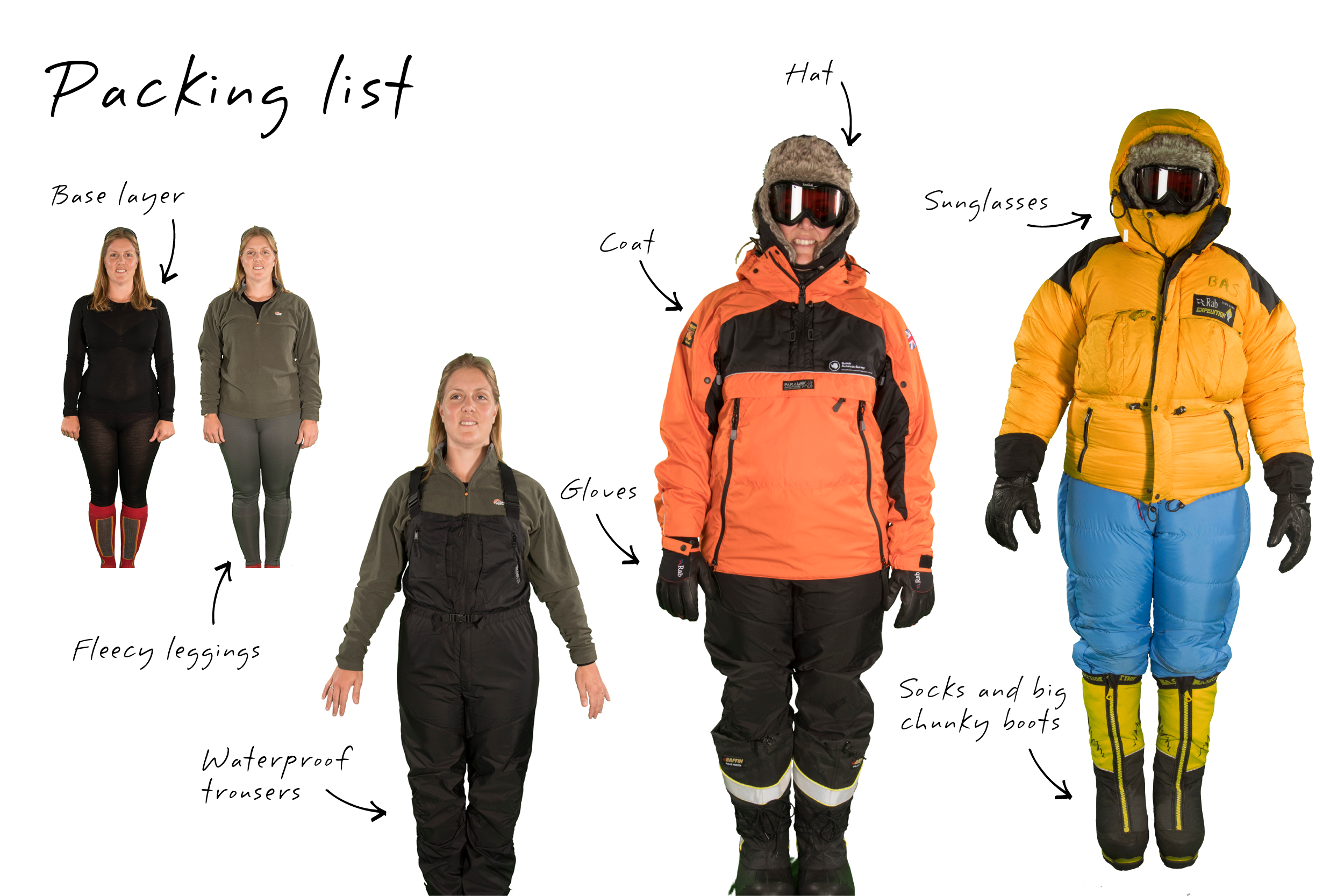 A picture showing a woman wearing different layers of polar clothing